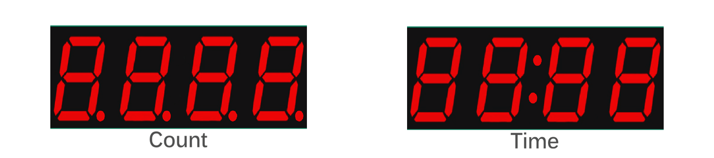 Count and Time