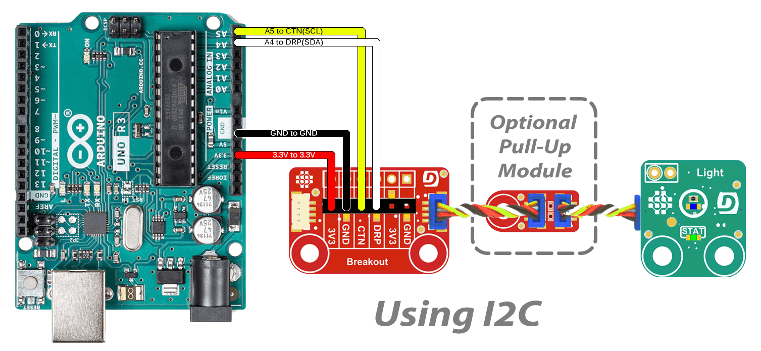 Arduino Breakout I2C