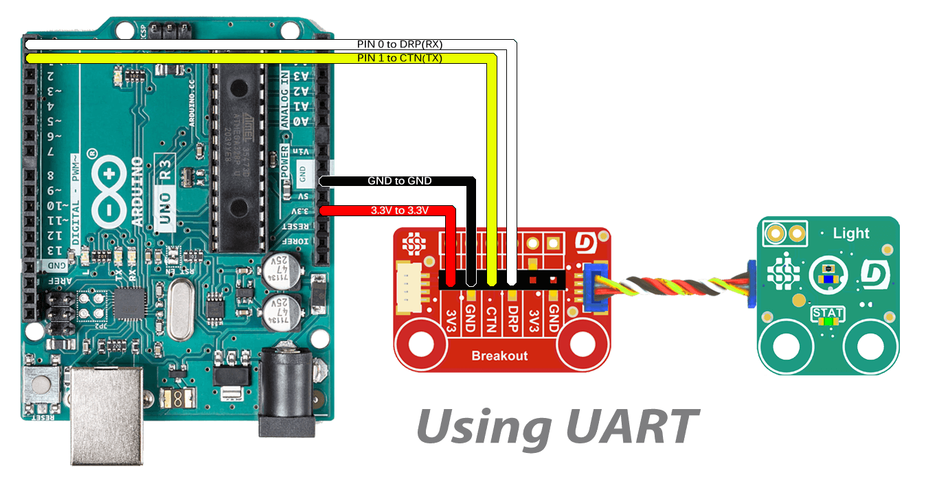 Arduino Breakout UART