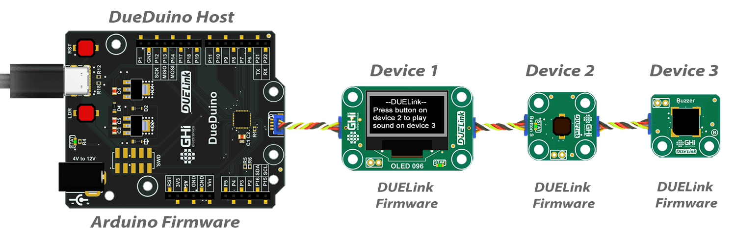 DueDuino Host