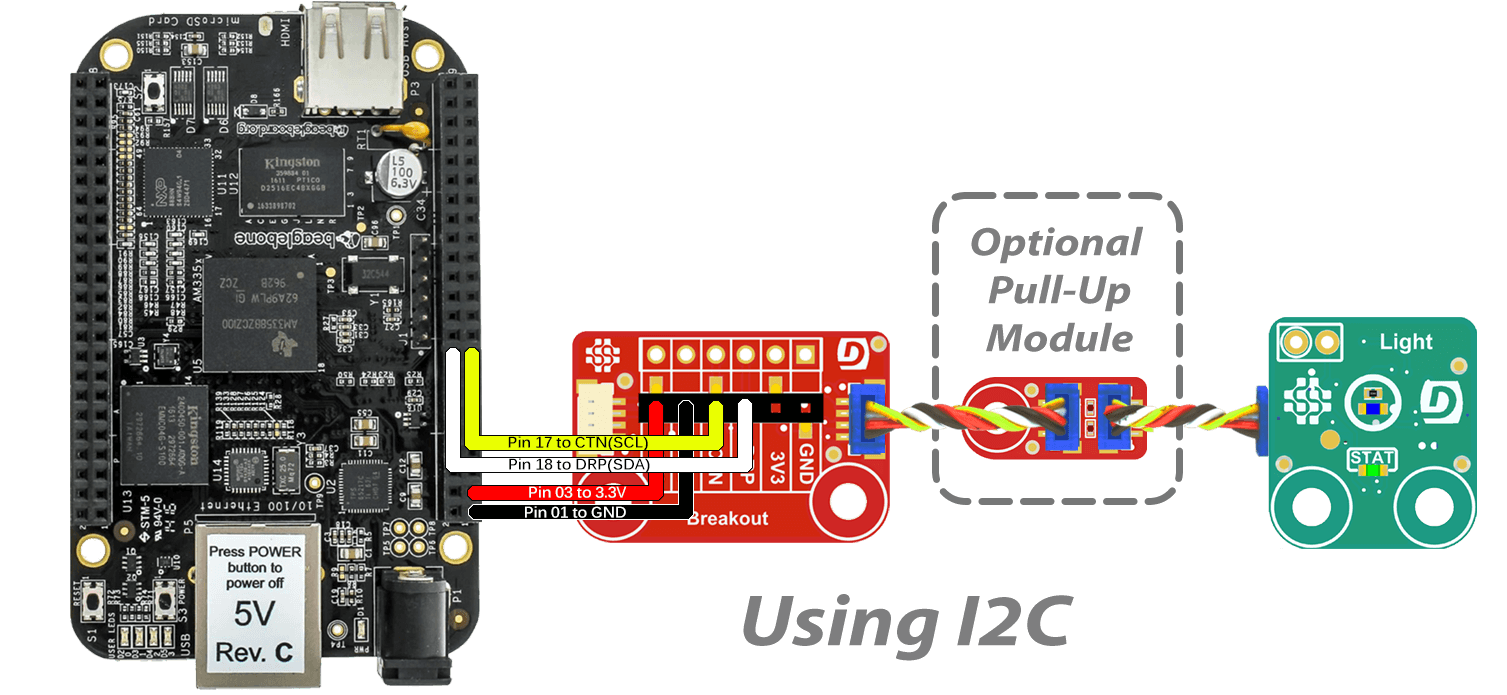 BeagleBone Black Breakout I2C