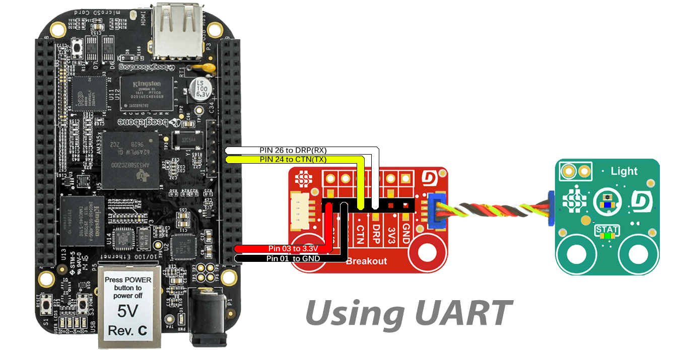 BeagleBone Black Breakout UART