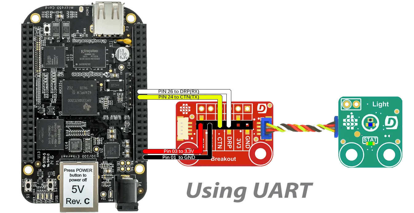 BeagleBone Black Breakout UART