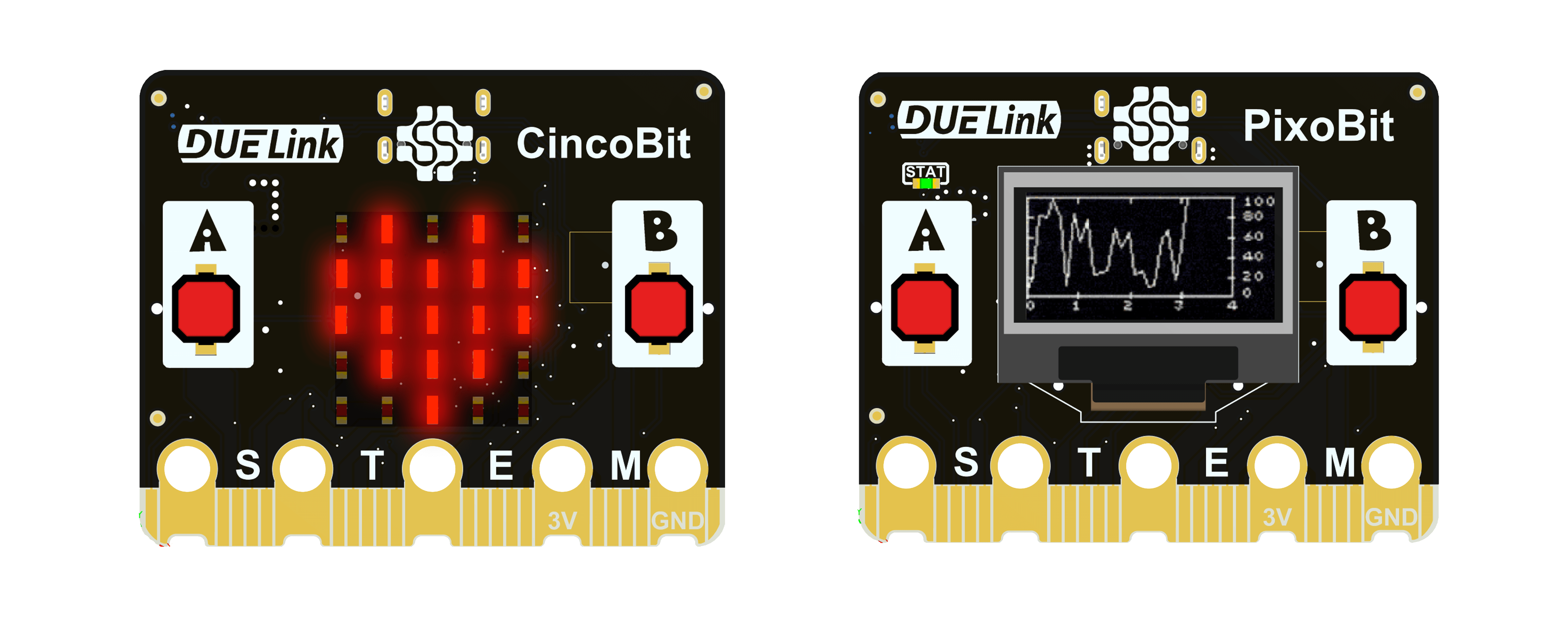 CincoBit & PixoBit