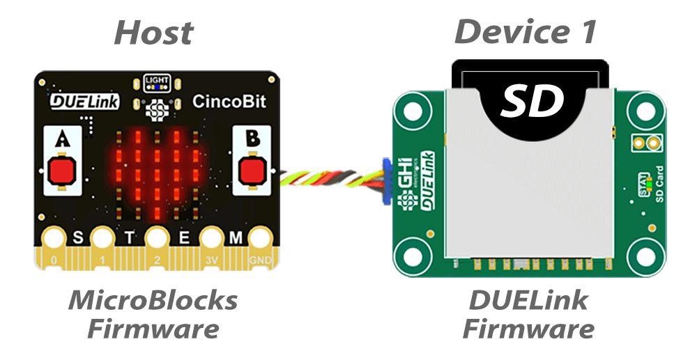 Cincobit and SD Card