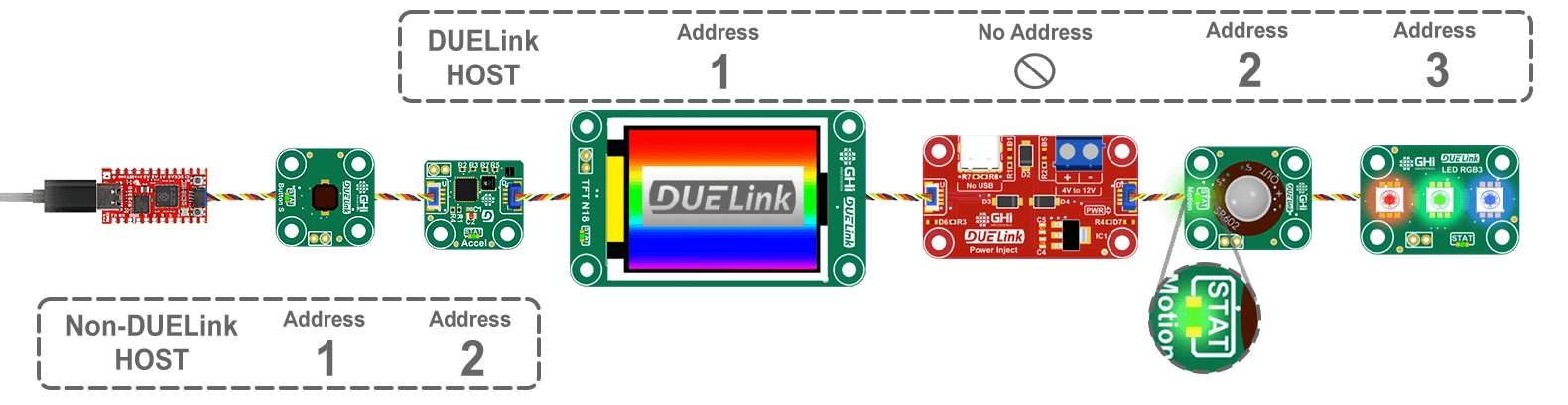 Blinking STAT LED from Host