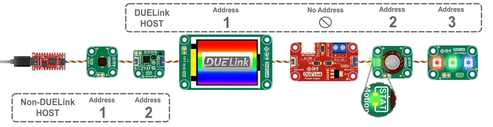Blinking STAT LED from Host