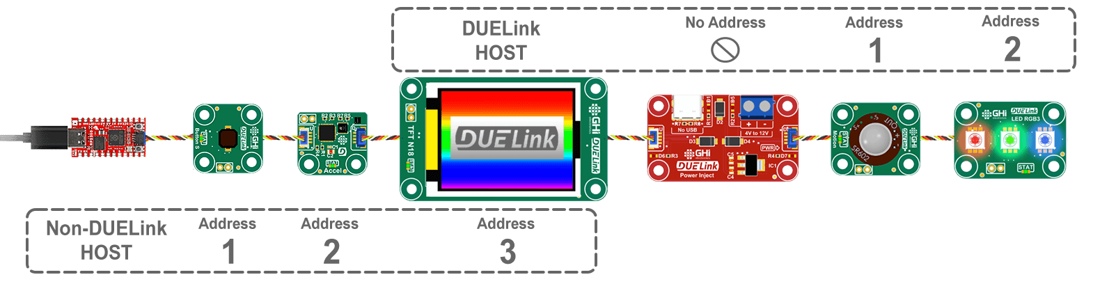 Third Module Host