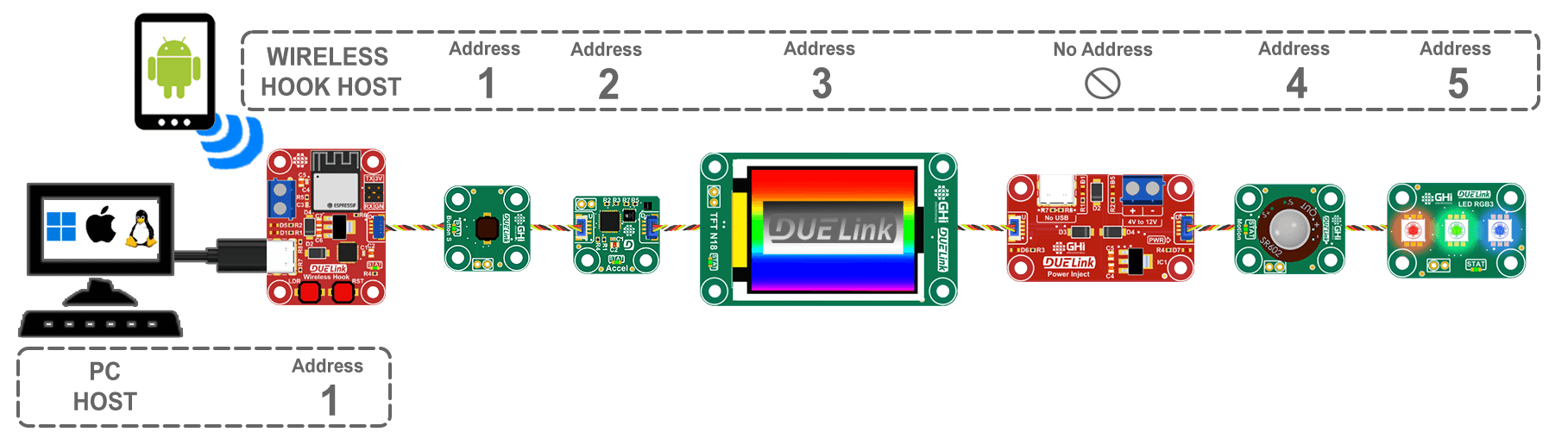 Wireless Hook Host