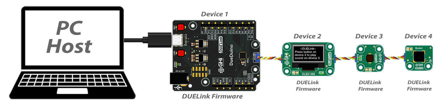 DueDuino PC Host