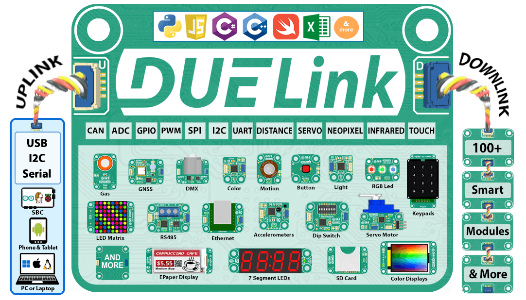 DUELink Ecosystem