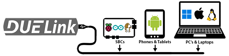 Supported Systems