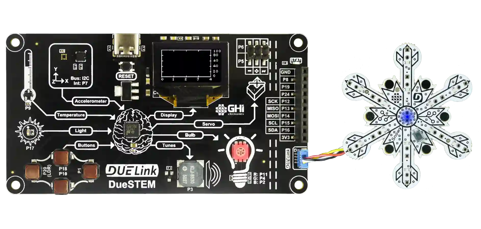 DueSTEM daisylinked to Snowy