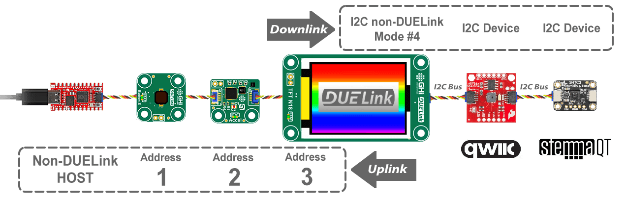 I2C non-DUELink