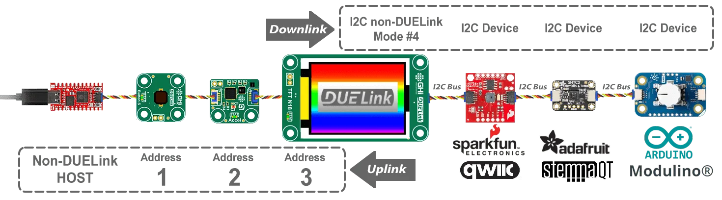 I2C non-DUELink