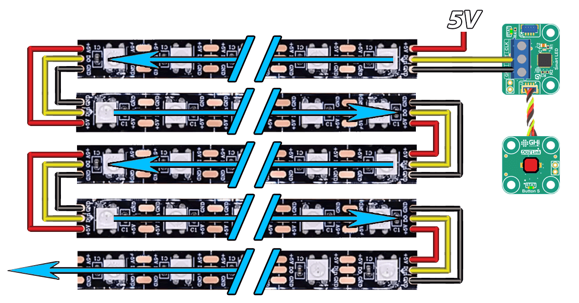 LED strip signal path