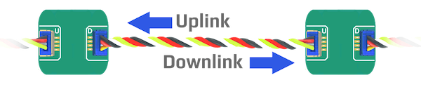 Uplink/Downlink Connections