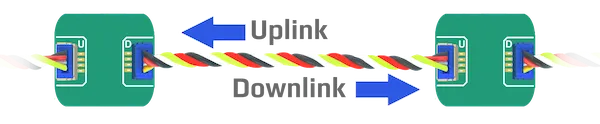 Uplink/Downlink Connections