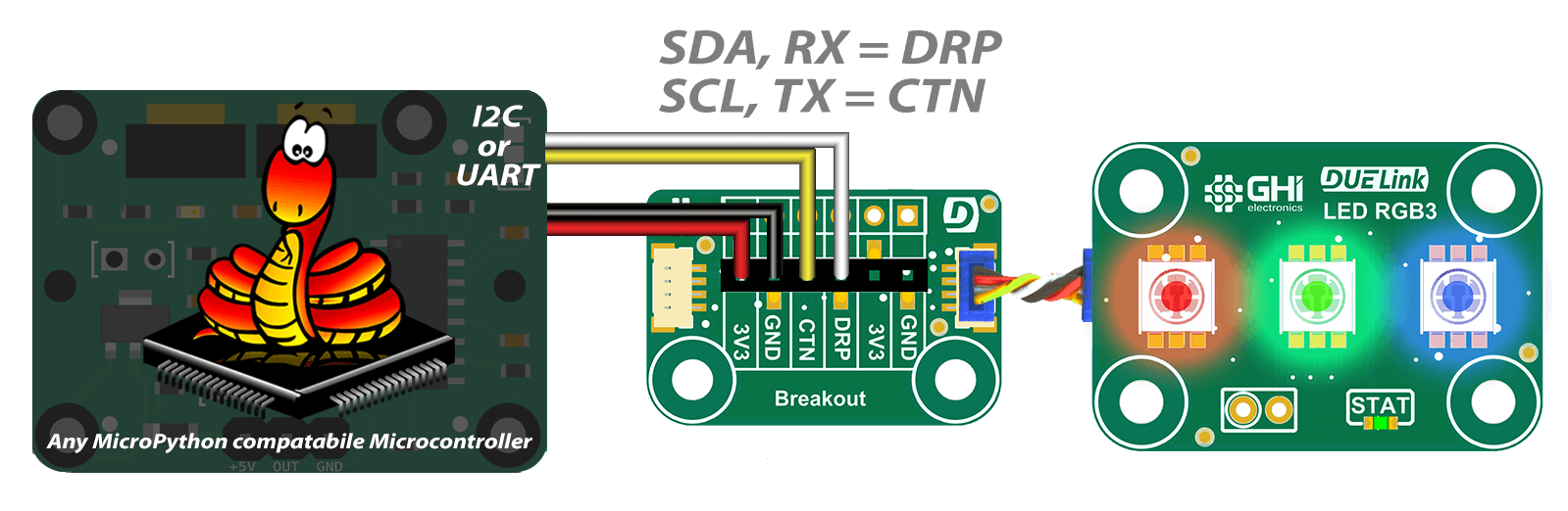 board with Breakout