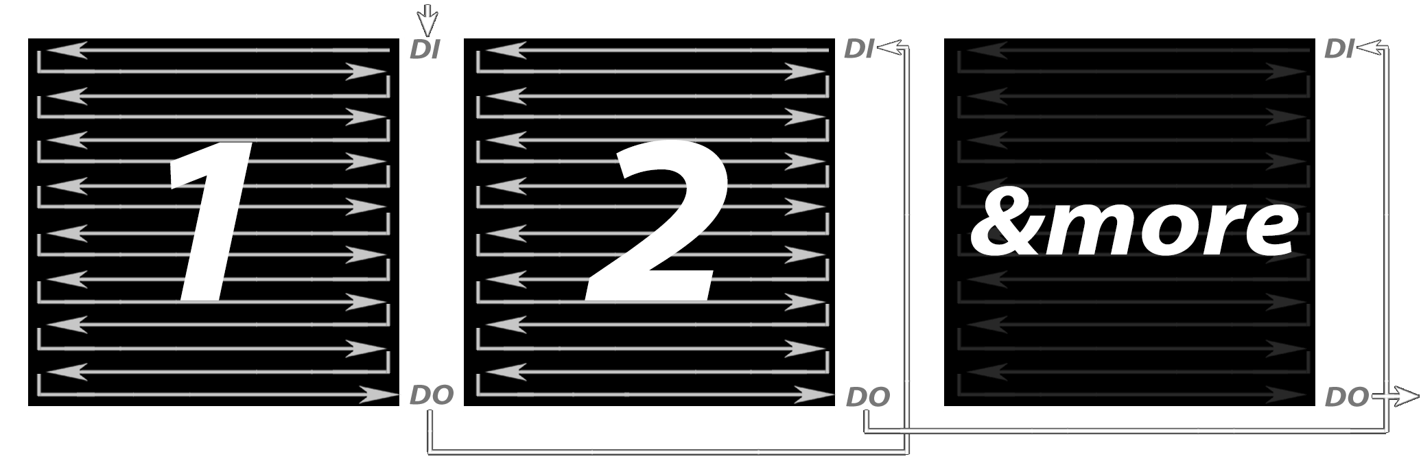 Horizontal signal path