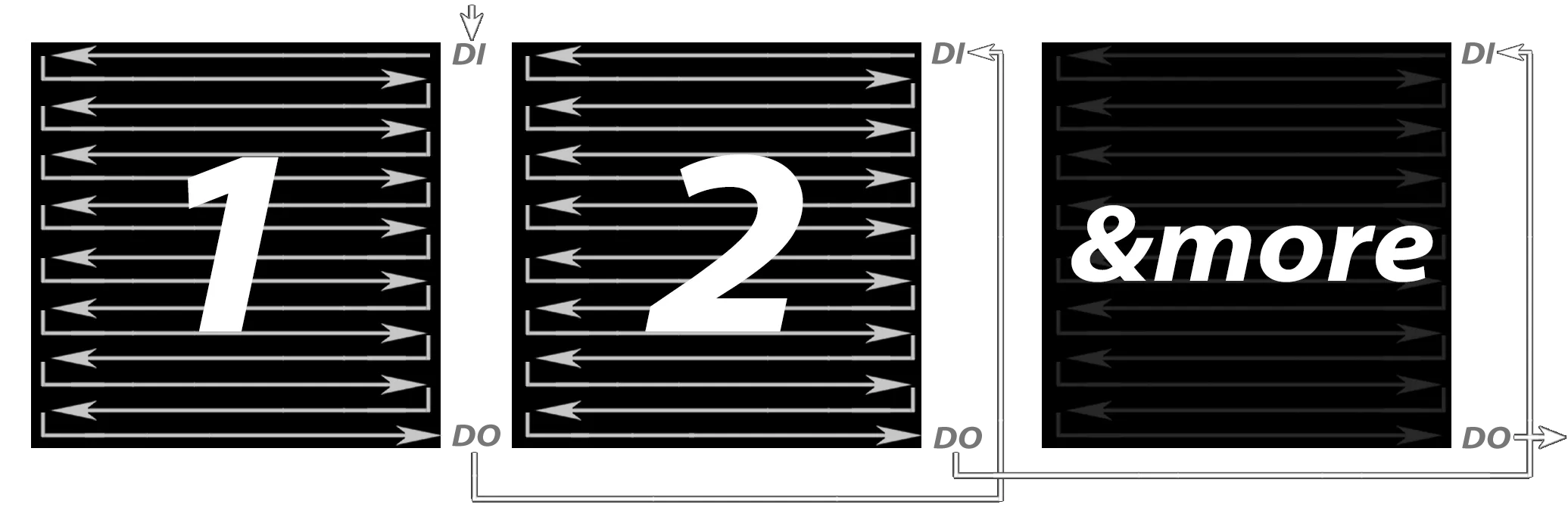 Horizontal signal path