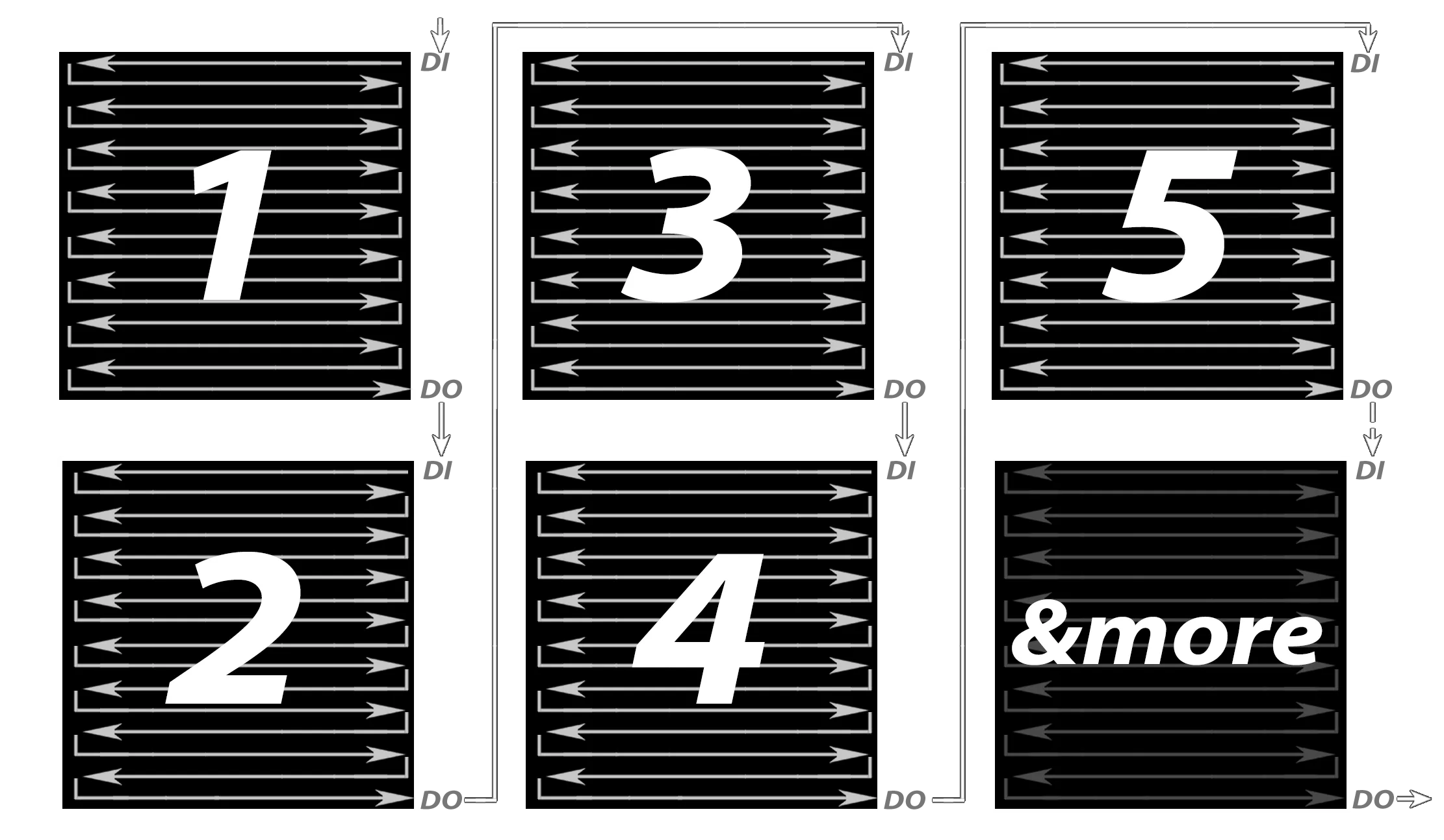 Horizontal signal path