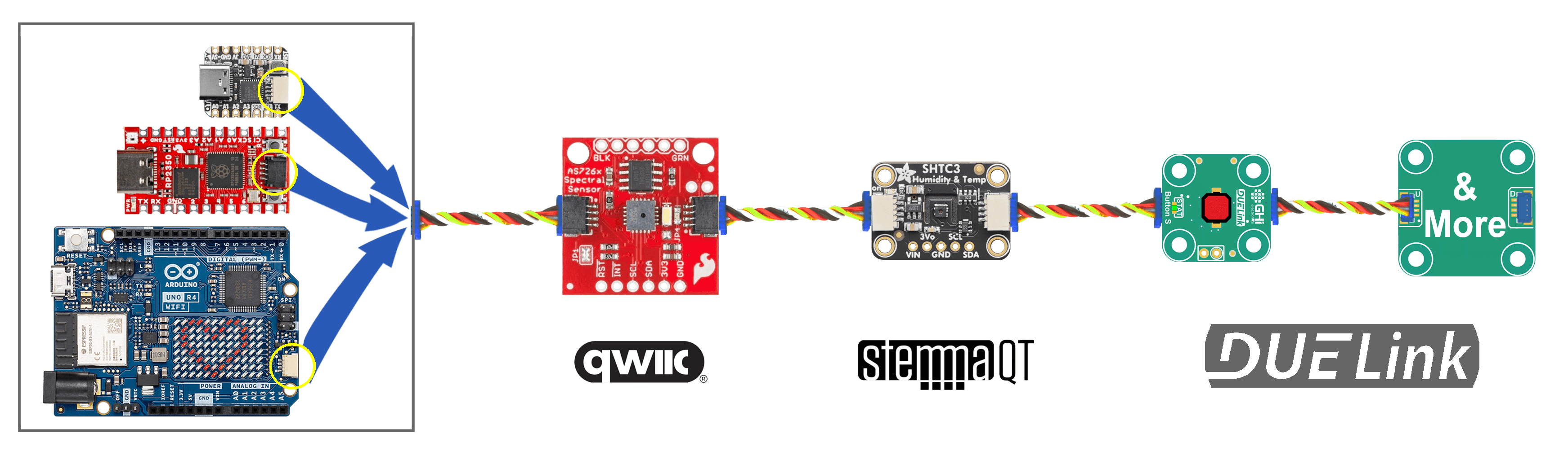 Qwiic Stemma DUELink Chain