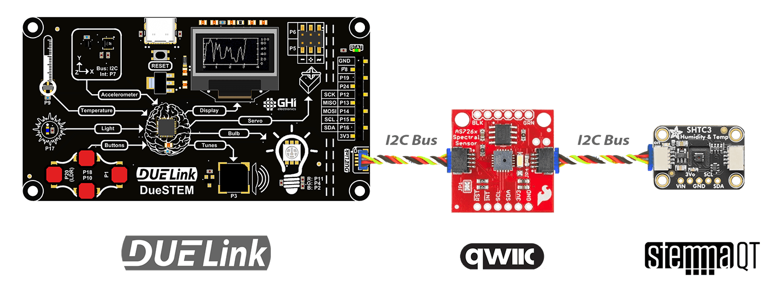 DUELink STEM I2C qwiic stemmaQT