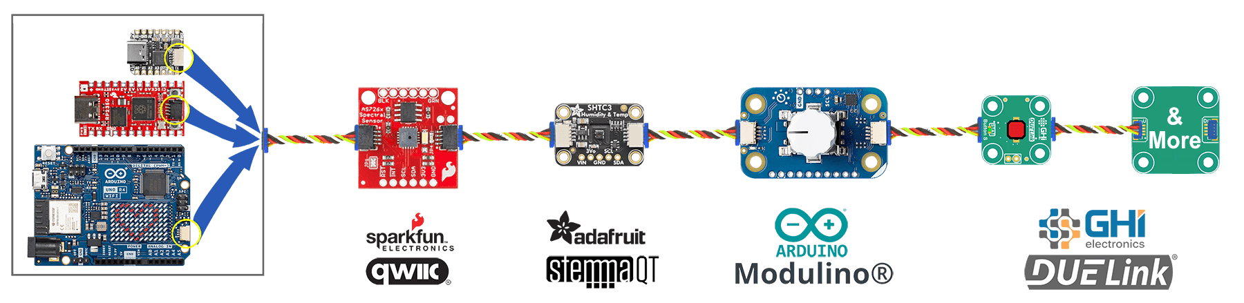 Qwiic Stemma Modulino DUELink Chain