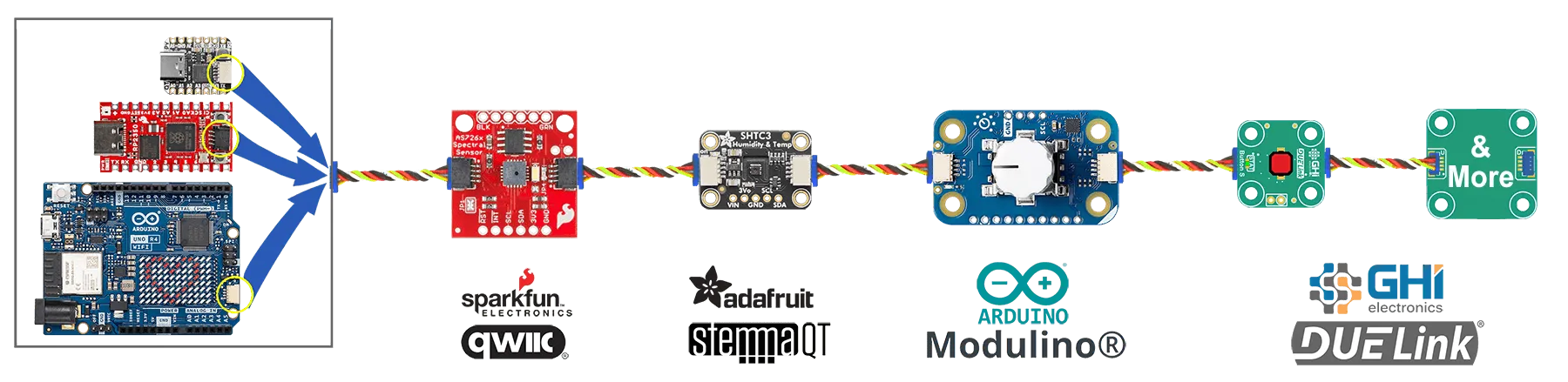 QWIIC, STEMMA QT, and Modulino with DUELink modules