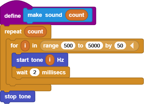 make sound argument