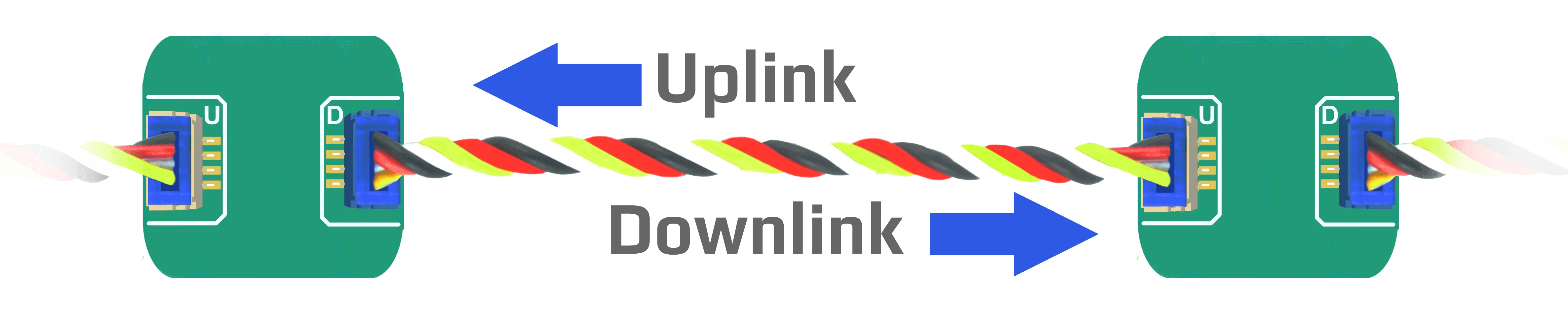 Uplink & Downlink