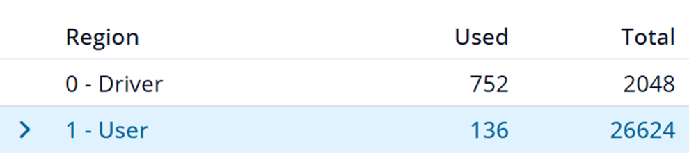 User Memory