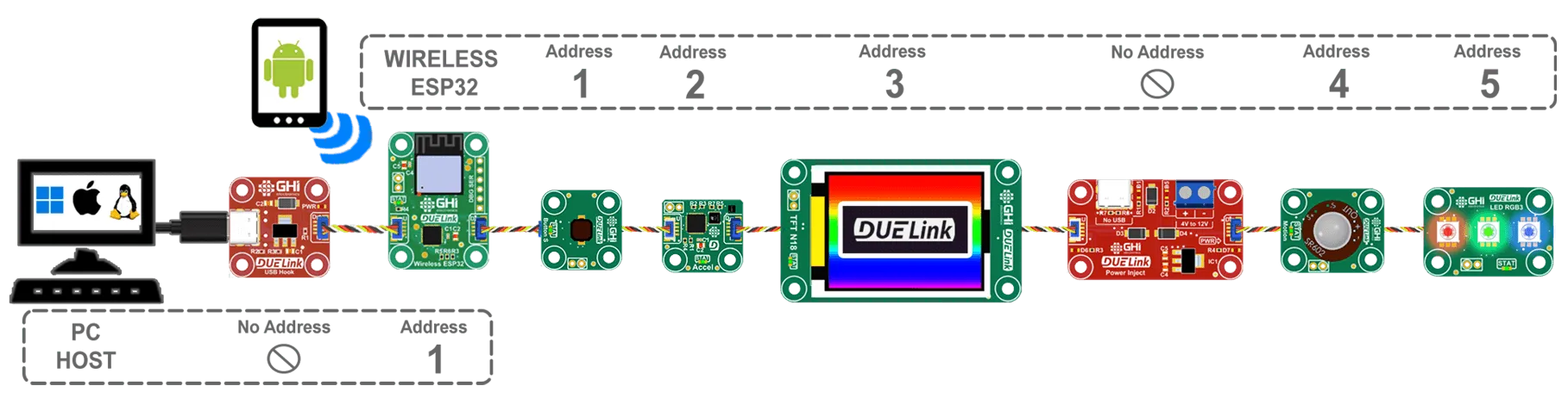 Wireless daisylink address