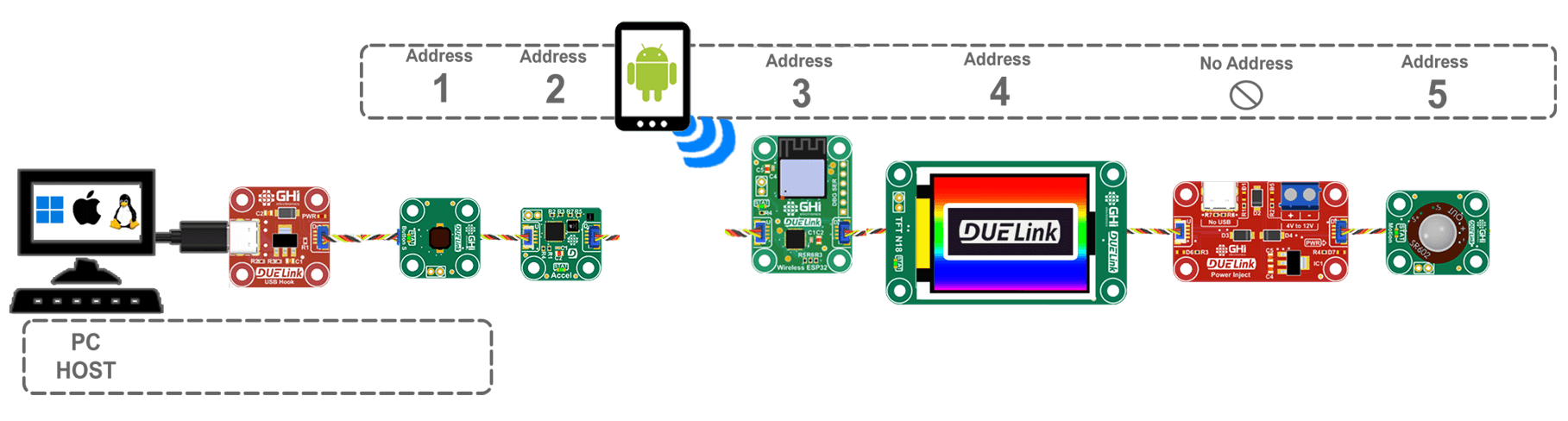 Wireless daisylink